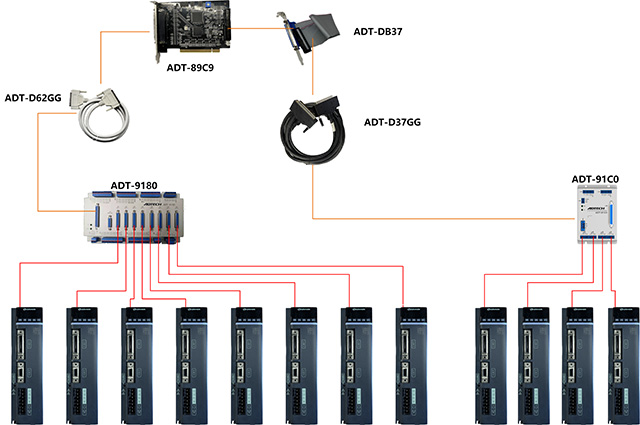 ADT-89C9C1/H1 高性能12轴脉冲运动控制卡